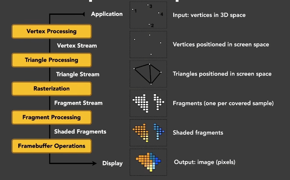 Graphics Pipeline