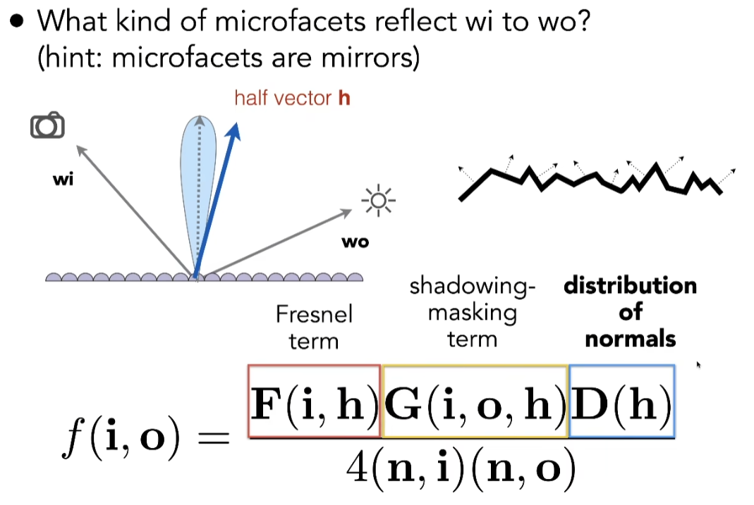 Microfacet BRDF